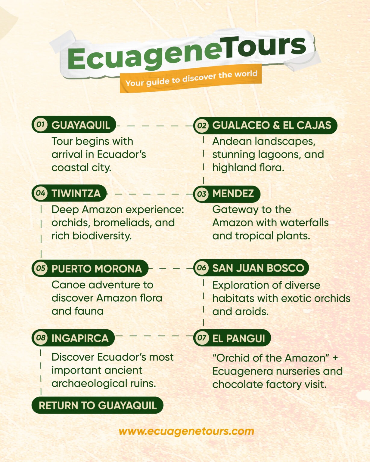 Ecua_Tropical tour 2-06